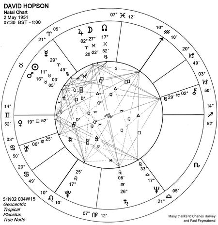 With thanks to Paul Feyerabend and Charles Harvey.